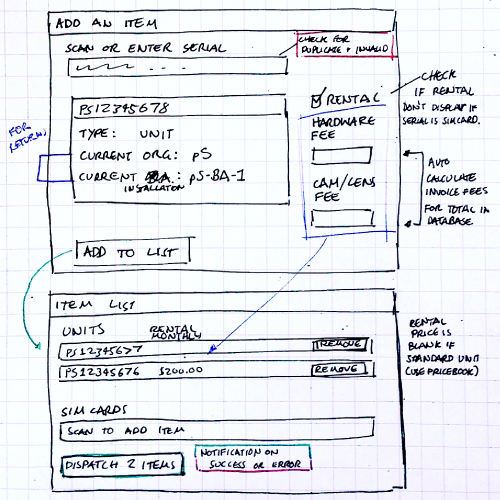Concepting